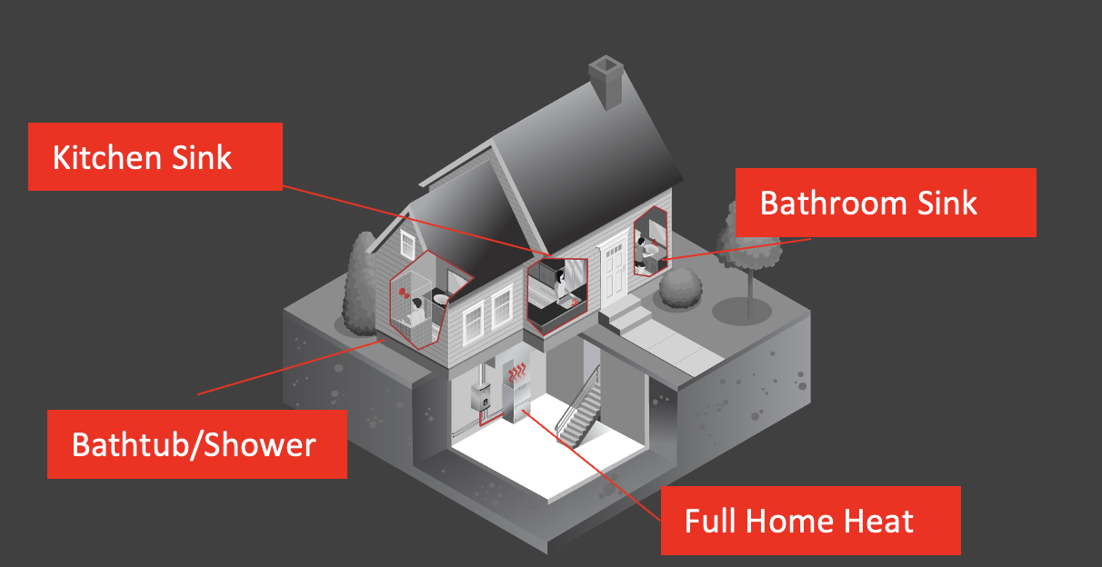 cutout of house showing hotwater sources